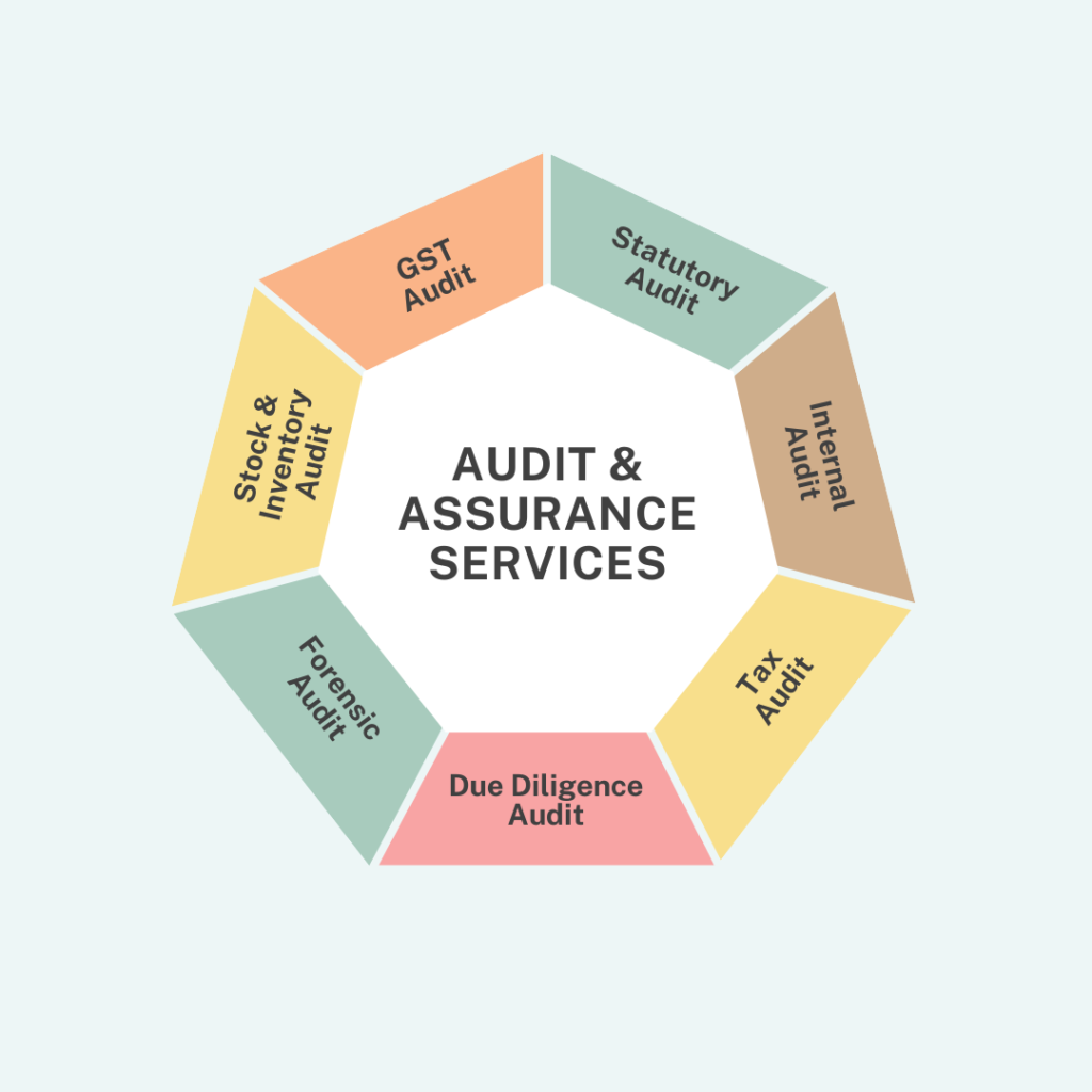 Audit and Assurance Services - DAC & Co.